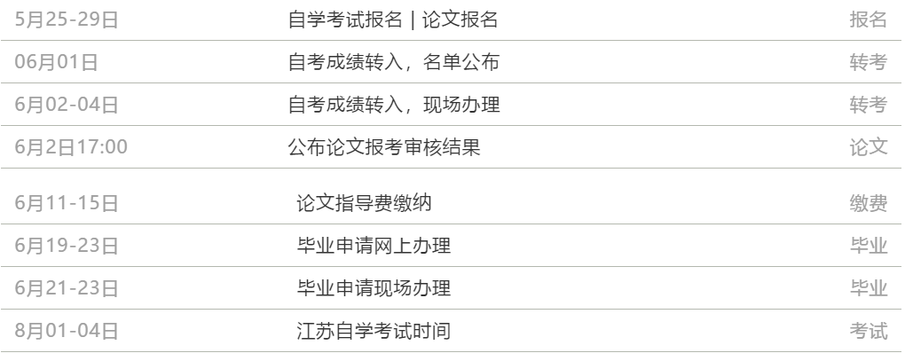 2020年江苏自学考试注意事项