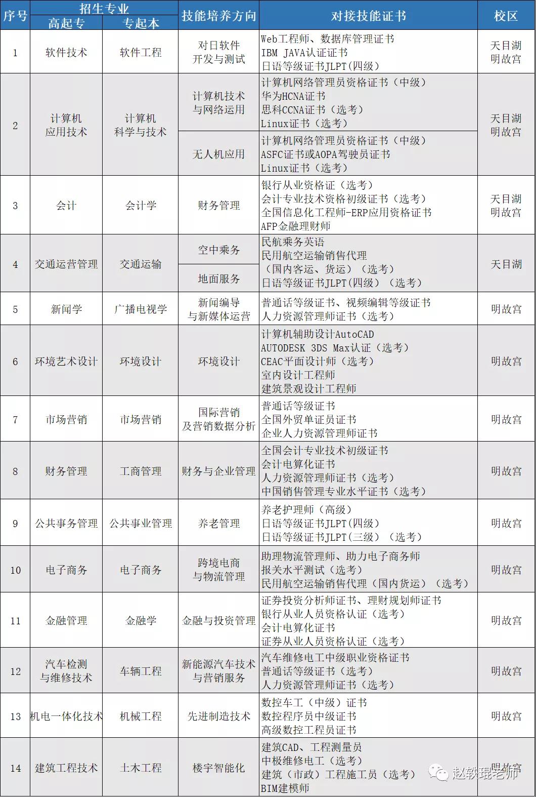 江苏自考简章：南京航空航天大学2020年自考问题章程