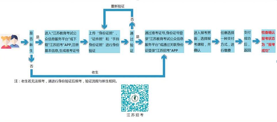 2021年4月江苏省自考报名时间已出