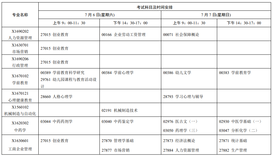 江苏省自学考试