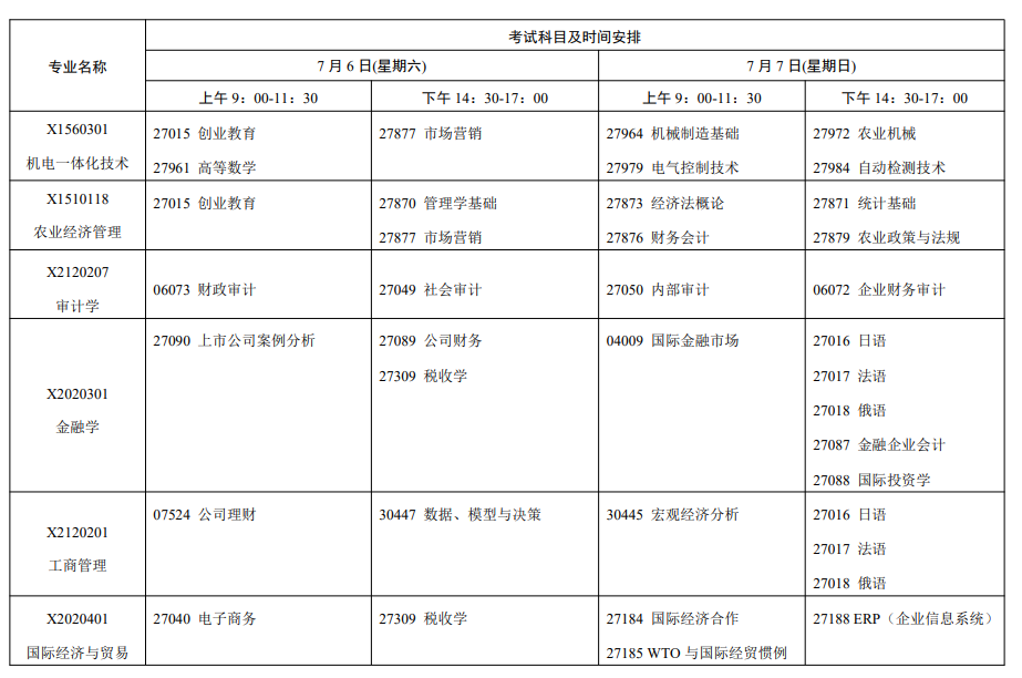 江苏省自学考试