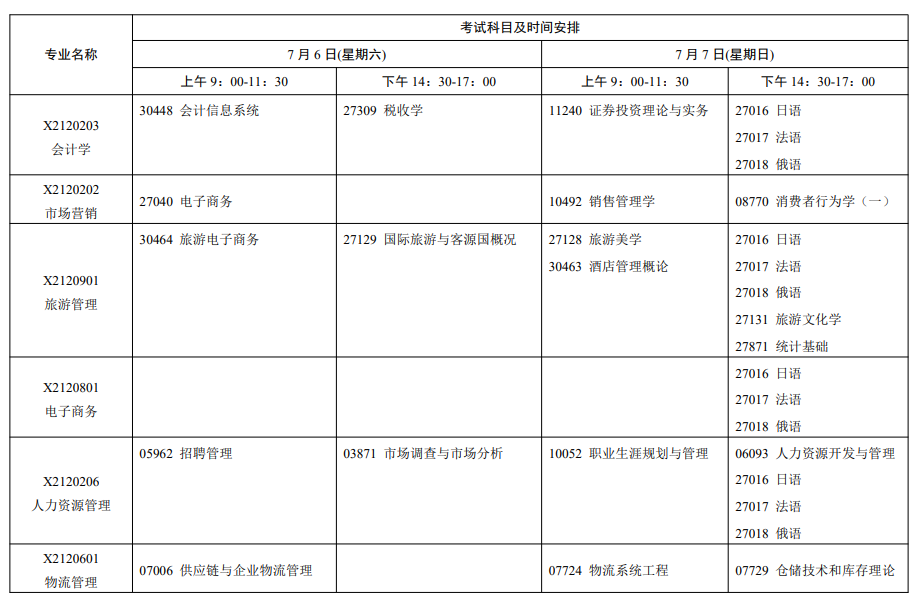 江苏省自学考试