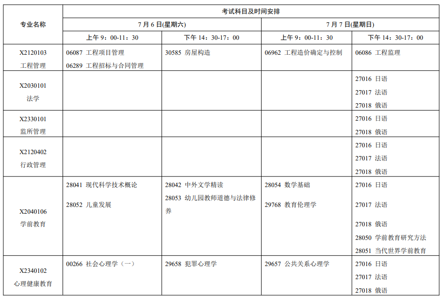 江苏省自学考试