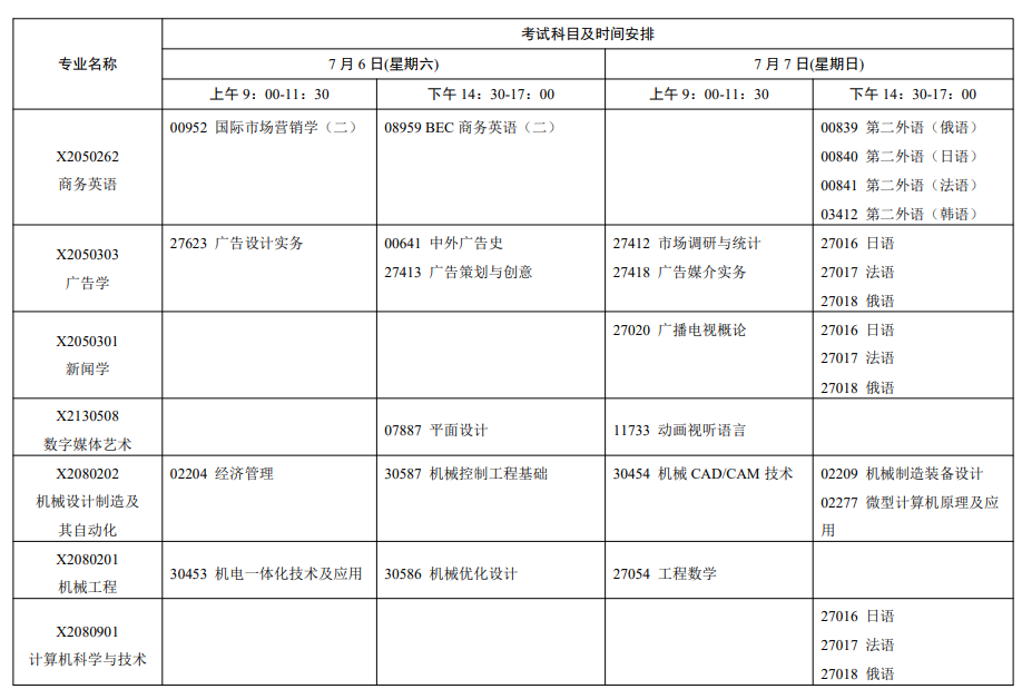 江苏省自学考试