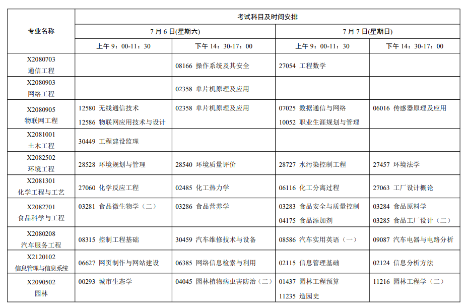 江苏省自学考试