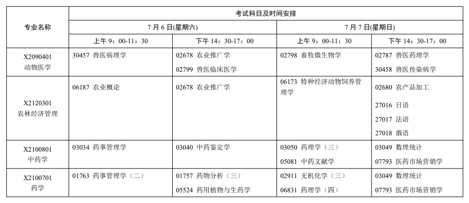 江苏省自学考试