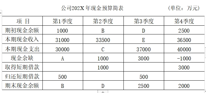 江苏自考