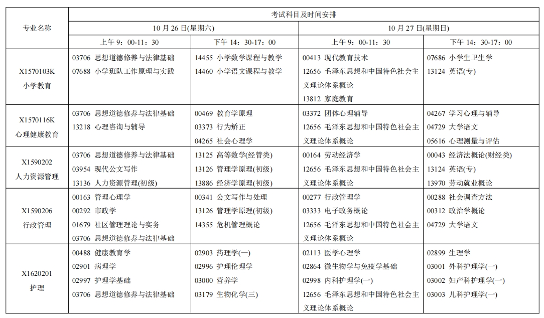 江苏自考考试安排