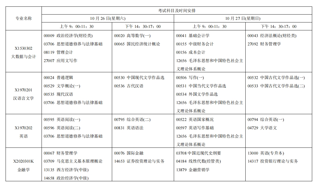 江苏自考考试安排