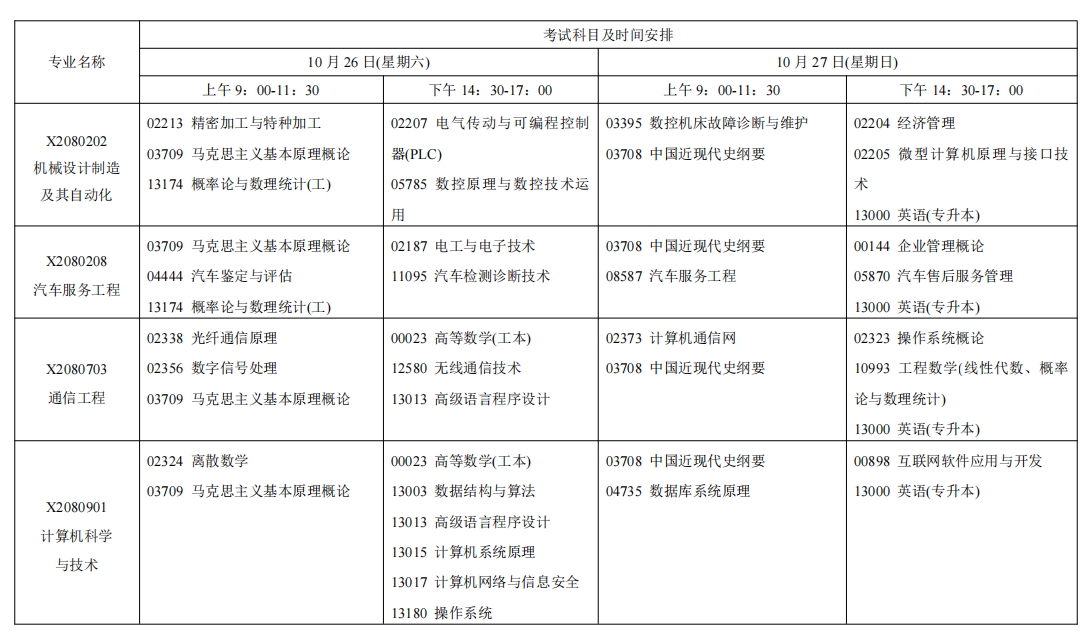 江苏自考考试安排