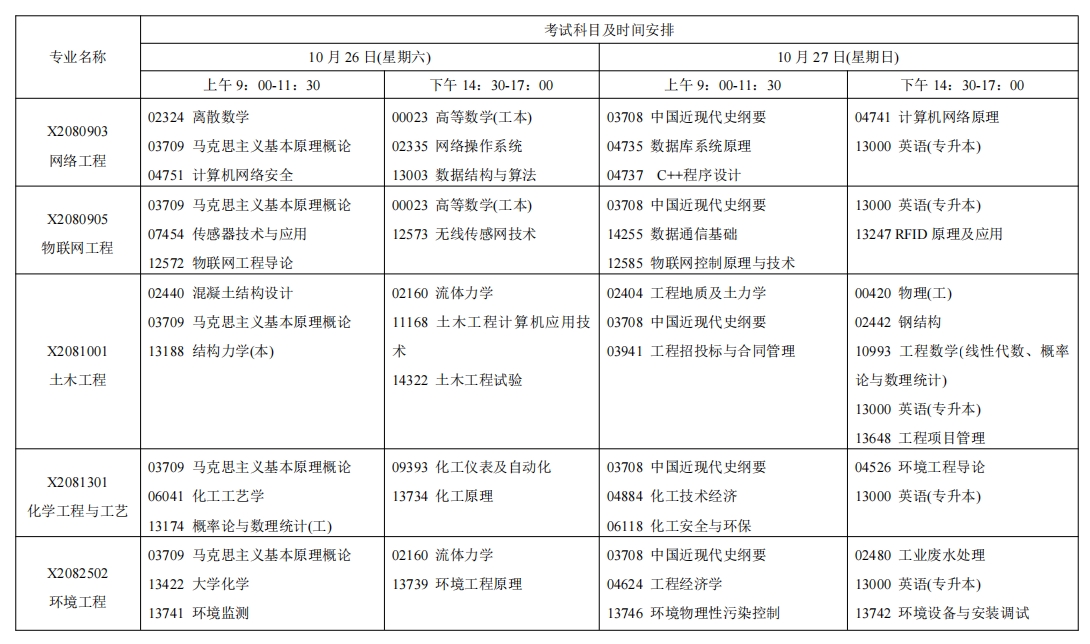 江苏自考考试安排