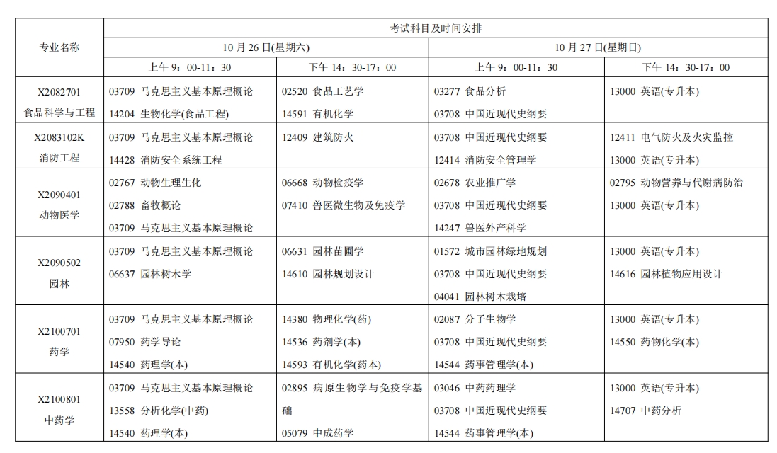 江苏自考考试安排