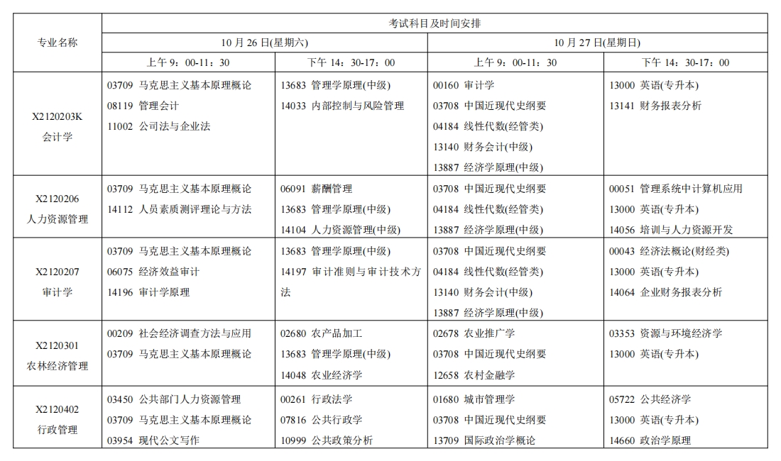 江苏自考考试安排